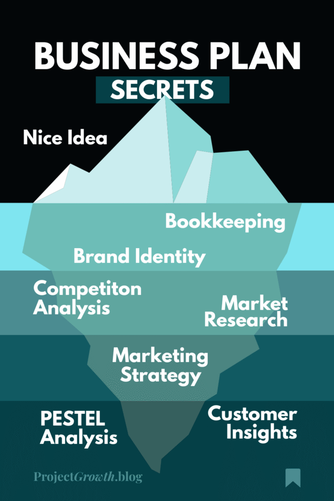 Business Plan Strategy