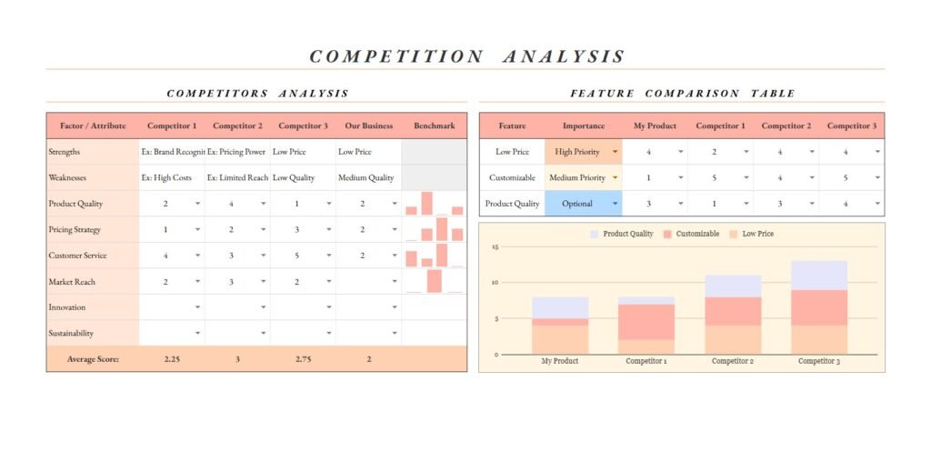 business plan template competitors analysis
