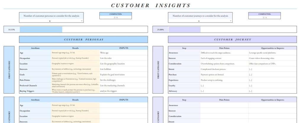 business plan template customer persona customer journey