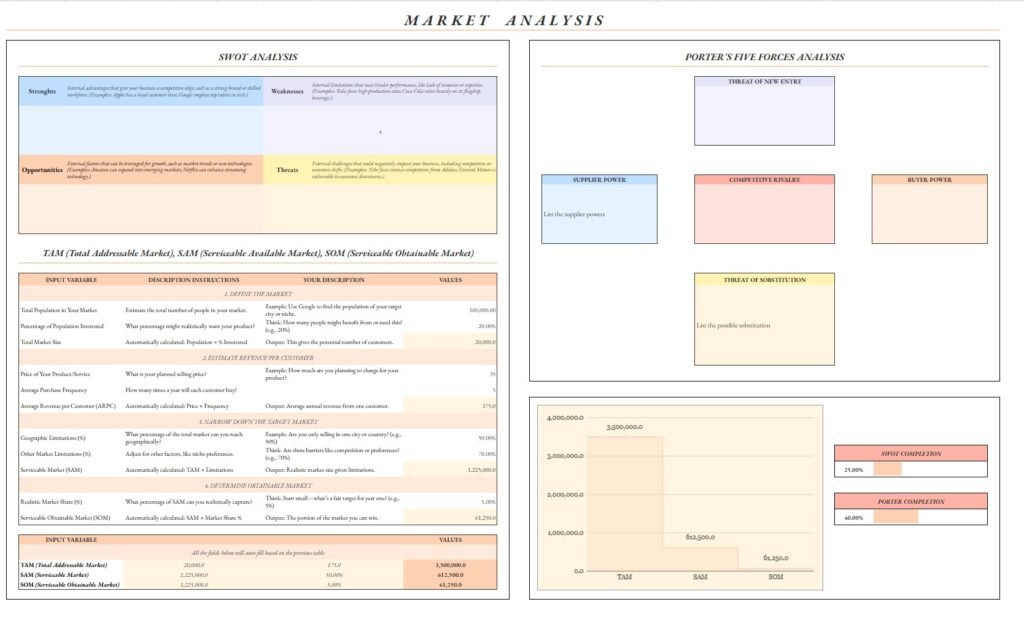 business plan template swot porter start up
