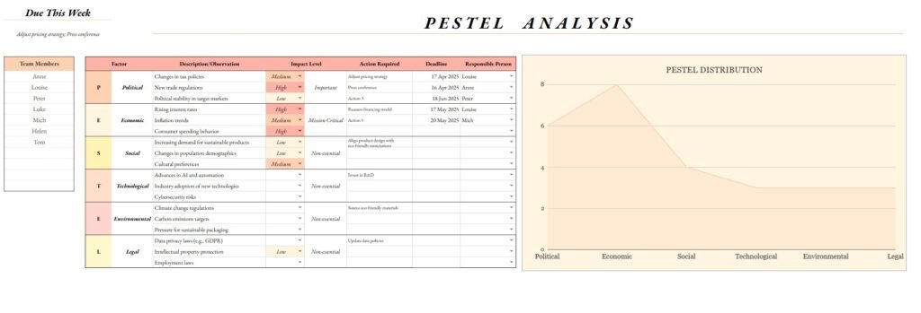 Business plan template pestel analysis