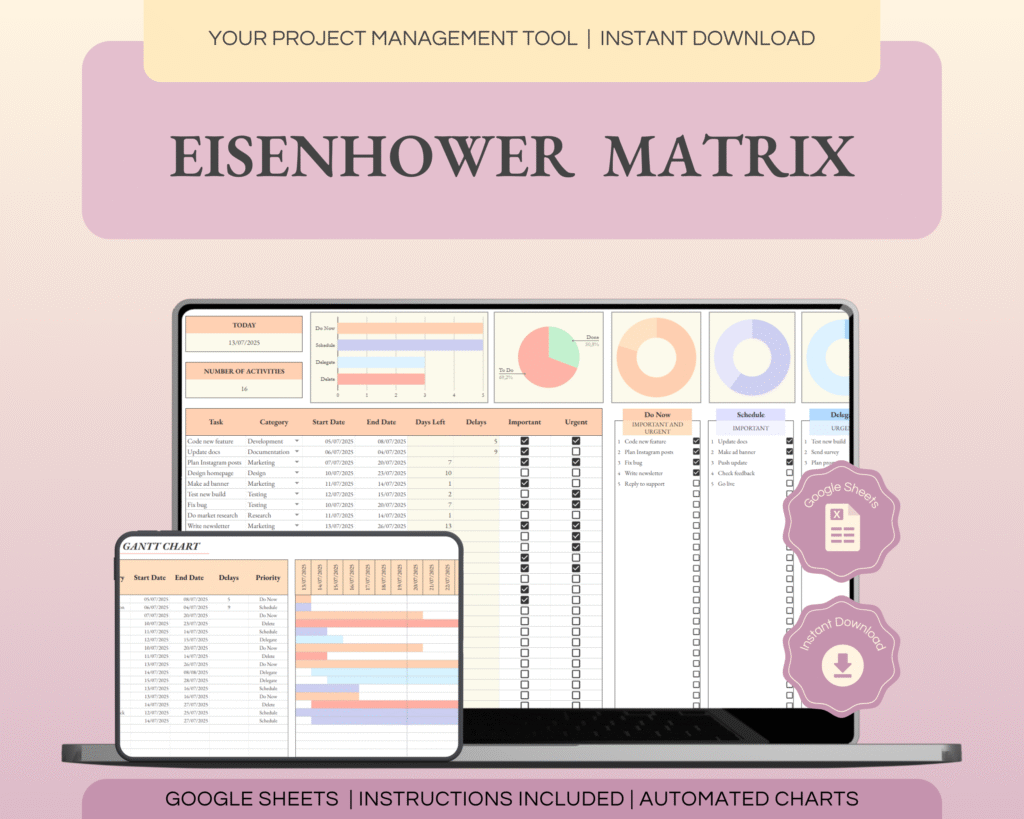 eisenhower matrix template decision matrix gantt chart template project management