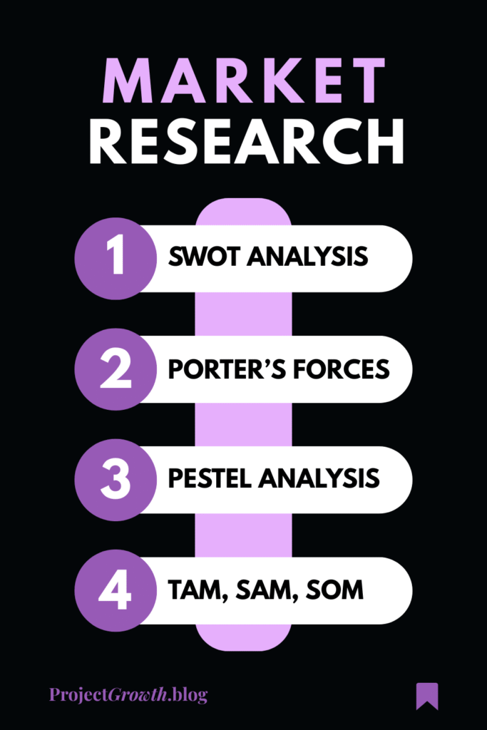 swot analysis, porter, pestel analysis