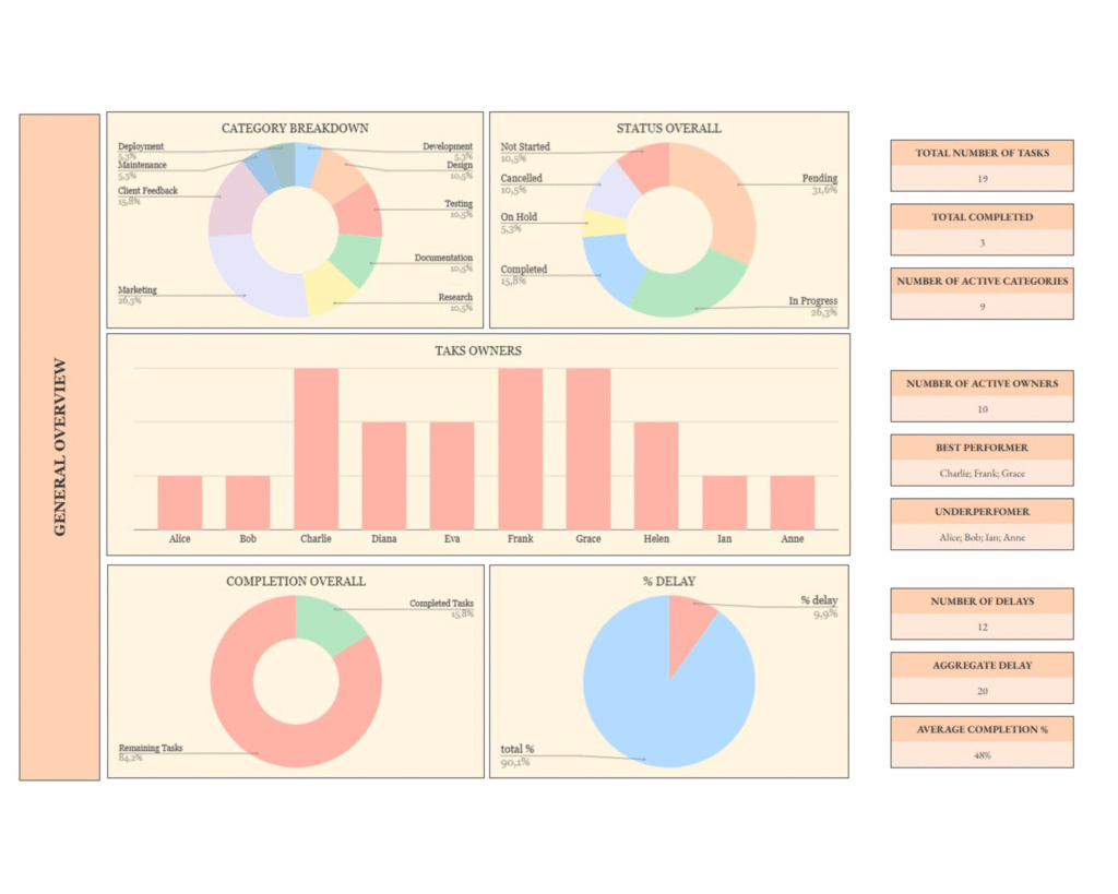 gantt chart template visual dashboard