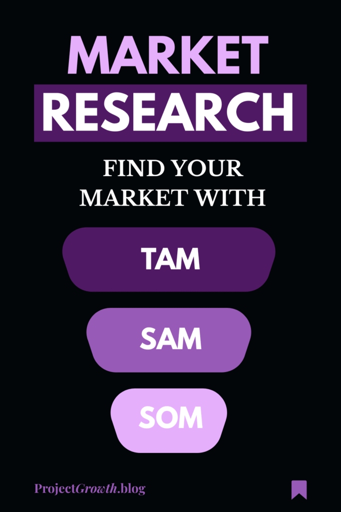 market research tam sam som