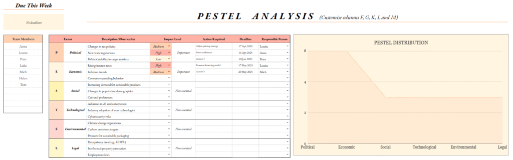 pestel analysis template