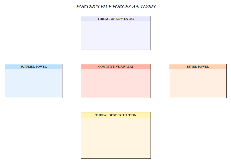 How to Do Market Research: The 4 Steps to Grow Your Business